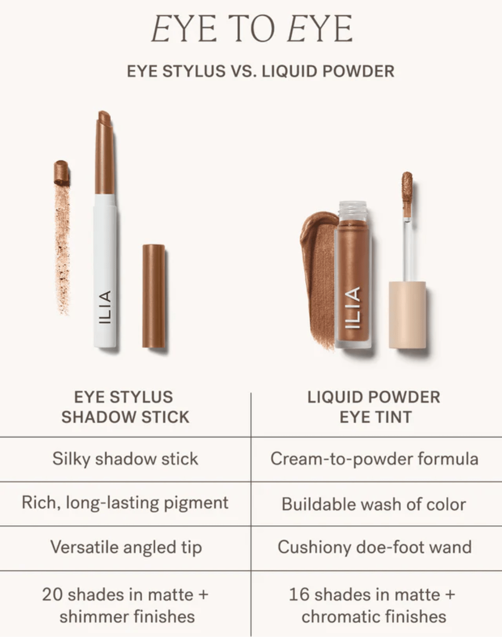 Eye Stylus Shadow Stick - NaturelleShop.com - ILIA Beauty