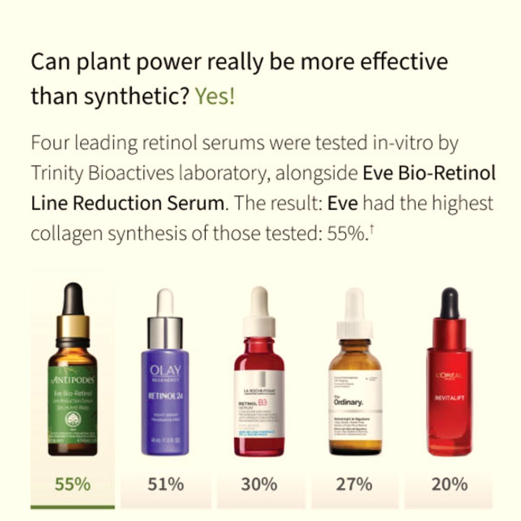 Eve Bio-Retinol Line Reduction Serum - NaturelleShop.com - Antipodes