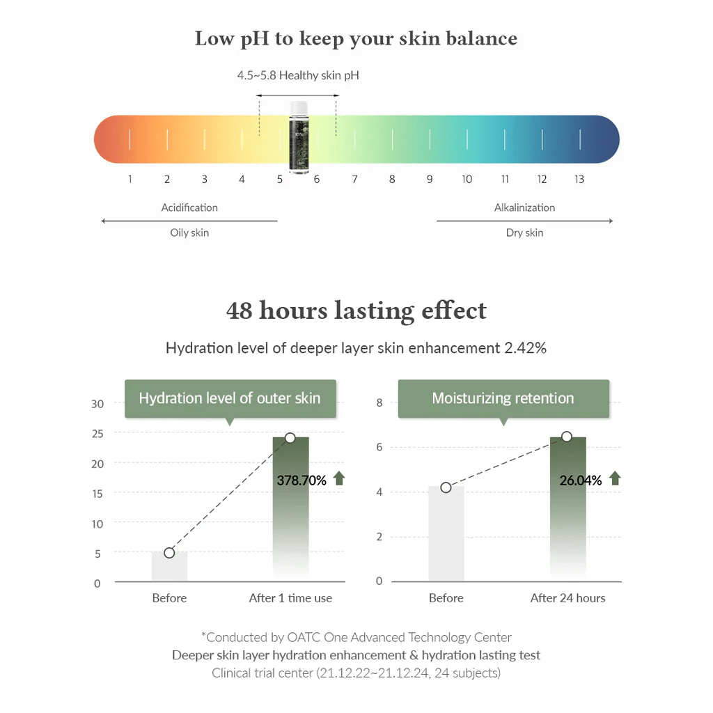 Anastatica Skin Conditioning Toner - NaturelleShop.com - Dr. Althea