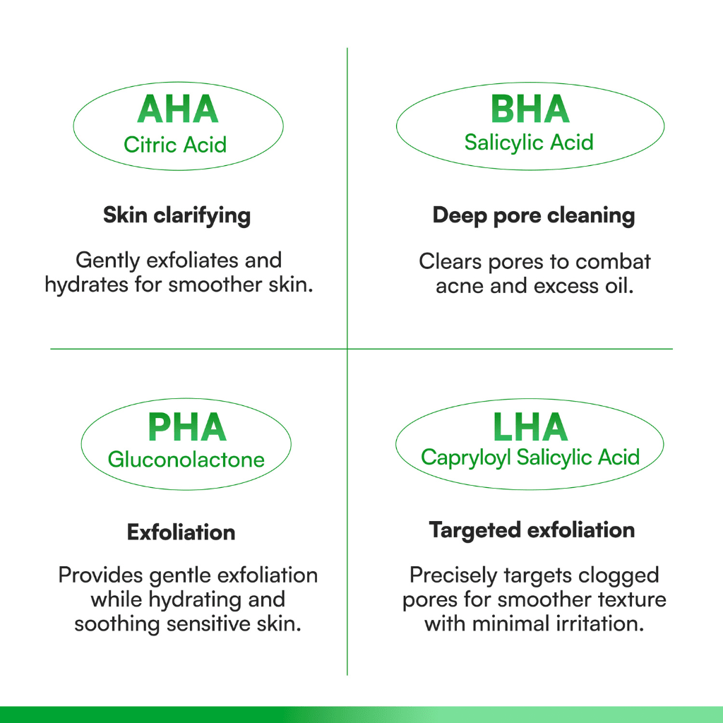 Clarifying AHA/BHA Toner - NaturelleShop.com - Face Republic