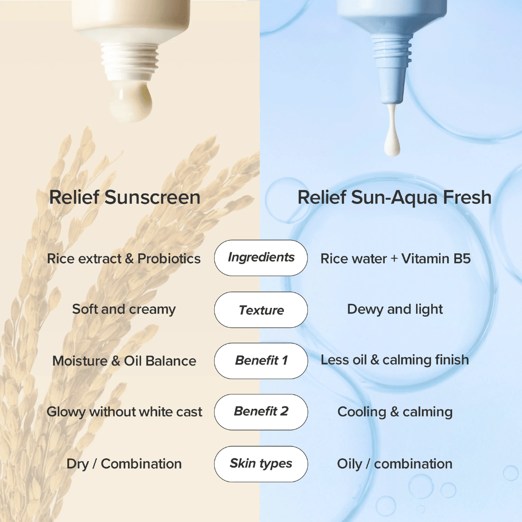 Relief Sun Rice + Probiotics SPF50 Sunscreen - NaturelleShop.com - Beauty of Joseon