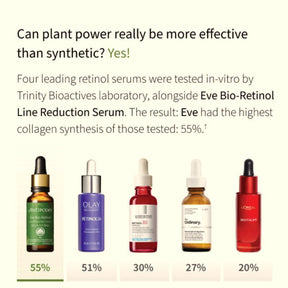 Eve Bio-Retinol Line Reduction Serum - NaturelleShop.com - Antipodes